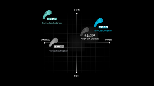 reString Playability Graph Explained